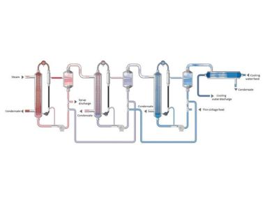 তরল ফিল্ম মাল্টিপল ইফেক্ট বাষ্পীভবন সরঞ্জাম বর্জ্য জল শোধনের জন্য